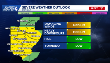 Severe Weather Alert Day Sunday