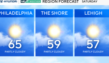 Philadelphia area kicks off first Spring weekend with plenty of warmth. Here's the weather forecast.