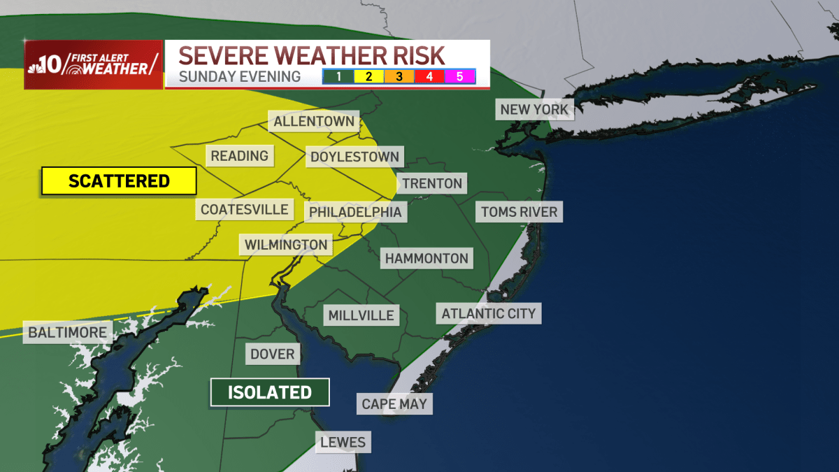 Severe storms to impact the Philly region on Sunday night – NBC10 Philadelphia