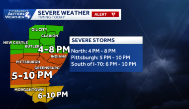 Alert Day for scattered severe thunderstorms