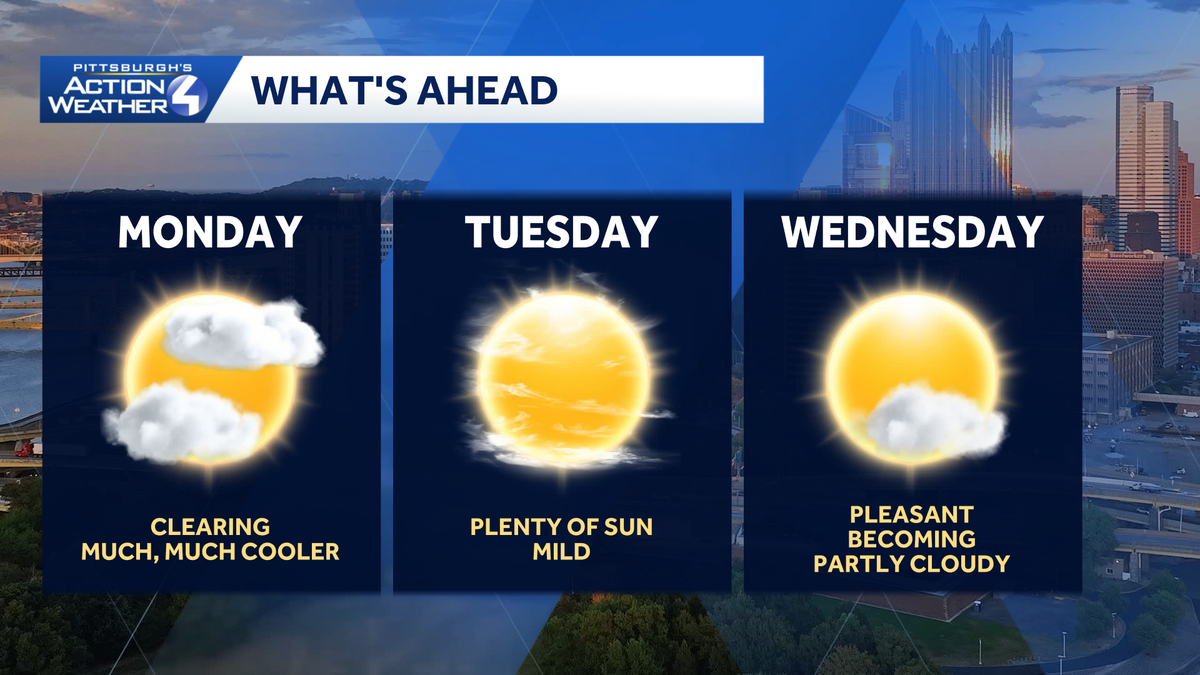 Much cooler with clearing skies after the storms