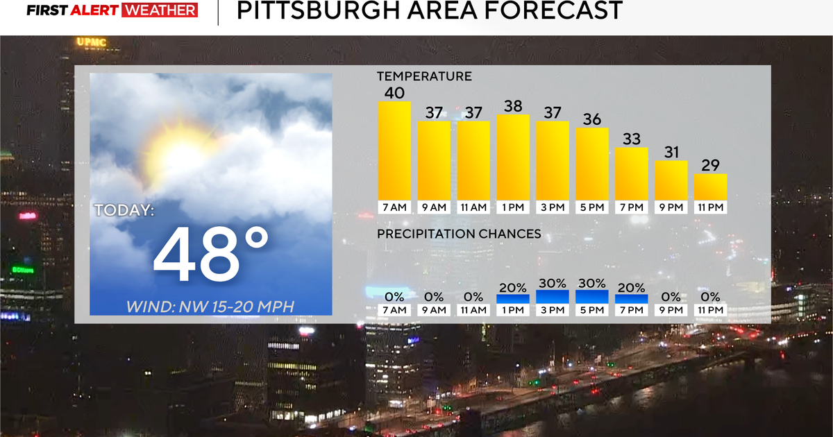 It's going to be a cool and windy day today in the Pittsburgh area