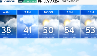 Cloudy Wednesday in Philadelphia region, tracking rain for later this week. Here's the weather forecast.