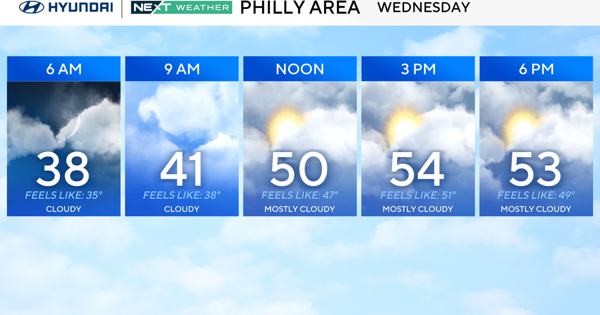 Cloudy Wednesday in Philadelphia region, tracking rain for later this week. Here's the weather forecast.