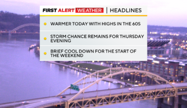 Warmer weather moves into Pittsburgh on Wednesday with storm chances possible this week