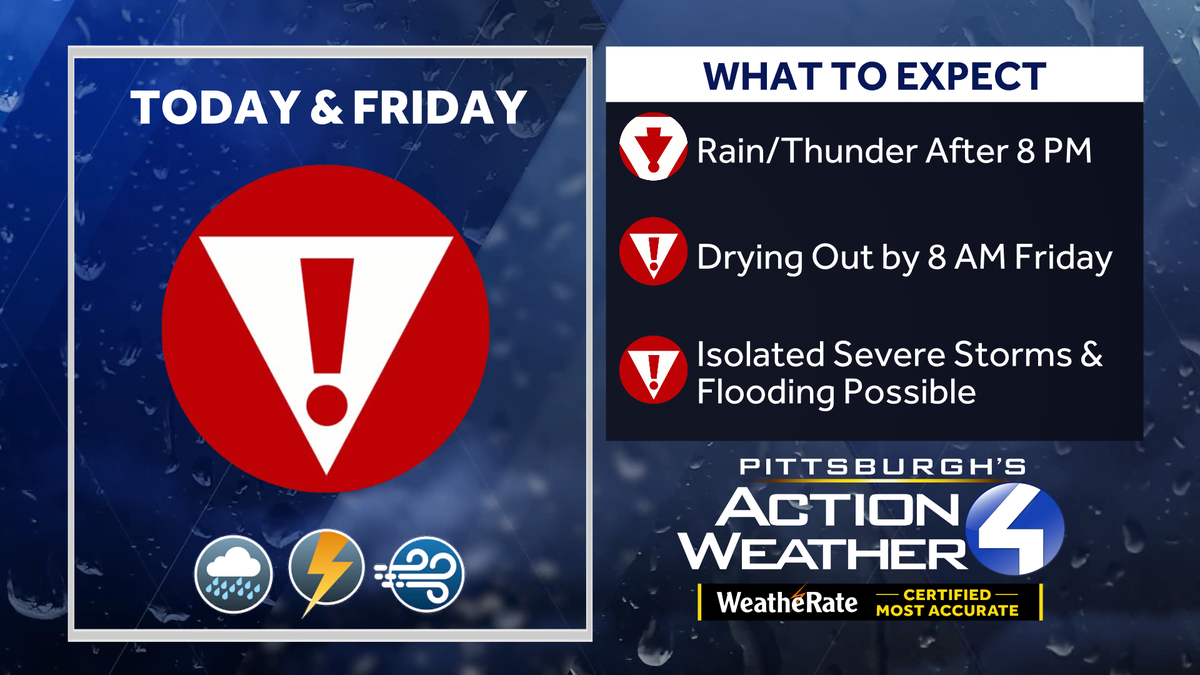 Severe weather moves into Western Pennsylvania: Downpours, wind