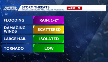 Severe Weather Alert Days Thursday and Friday