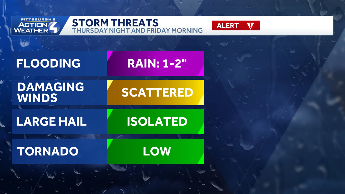 Severe Weather Alert Days Thursday and Friday