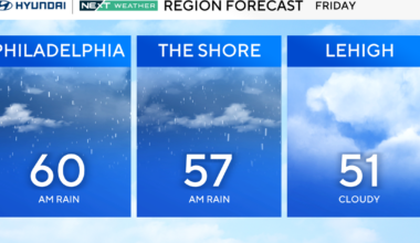 Rain, thunderstorms move through Philadelphia region Friday morning. Here's the weather forecast.