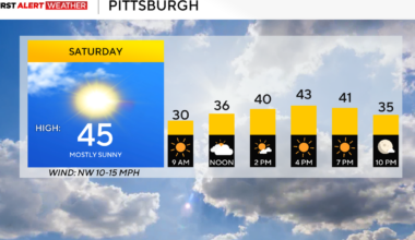 Saturday in Pittsburgh will be sunny, but cool weather moves in before a rainy week