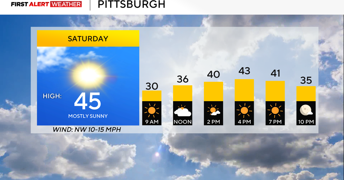 Saturday in Pittsburgh will be sunny, but cool weather moves in before a rainy week