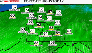 Pittsburgh temperatures warm up on Sunday, but rain chances increase all week