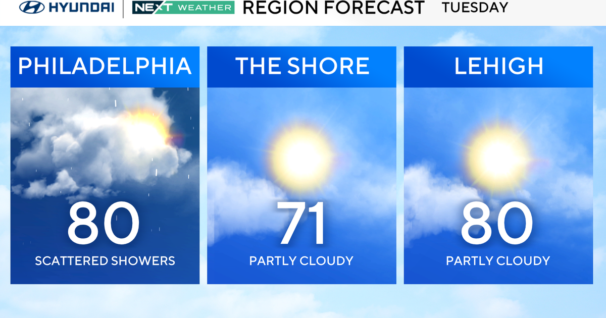 Warm, breezy Tuesday in Philadelphia region with a chance of isolated showers. Here's the weather forecast.