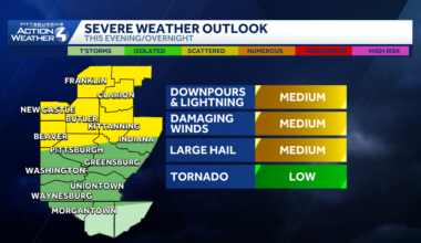 Chance of hail, downpours and strong winds for Pittsburgh area