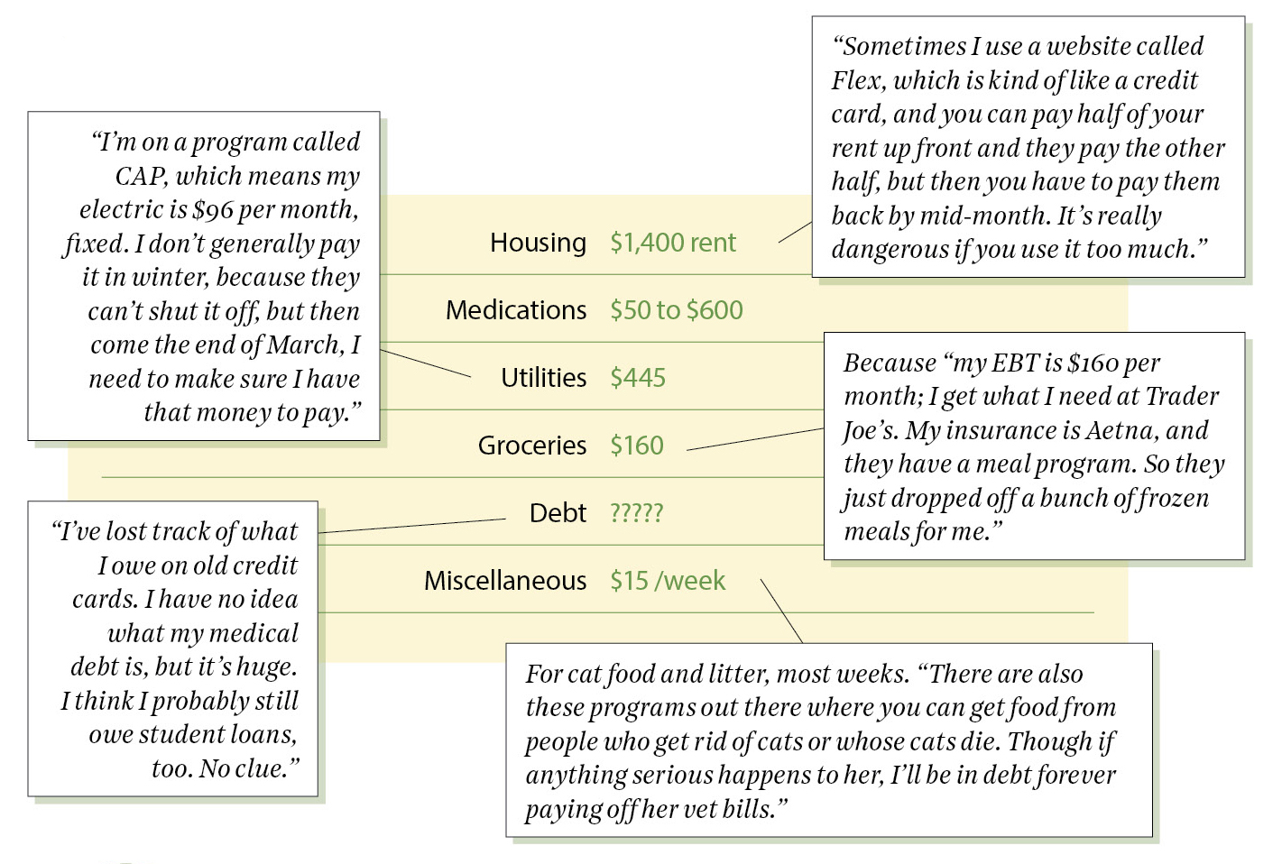 philadelphia salaries cost of living