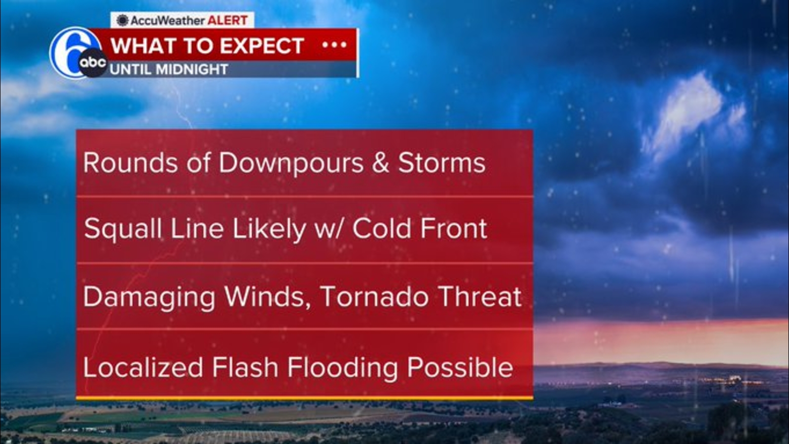 Strongest wind gusts likely still to come