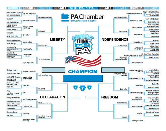 2026 coolest thing made in pa