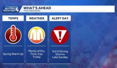 Weekend warm up, Alert Day Sunday afternoon