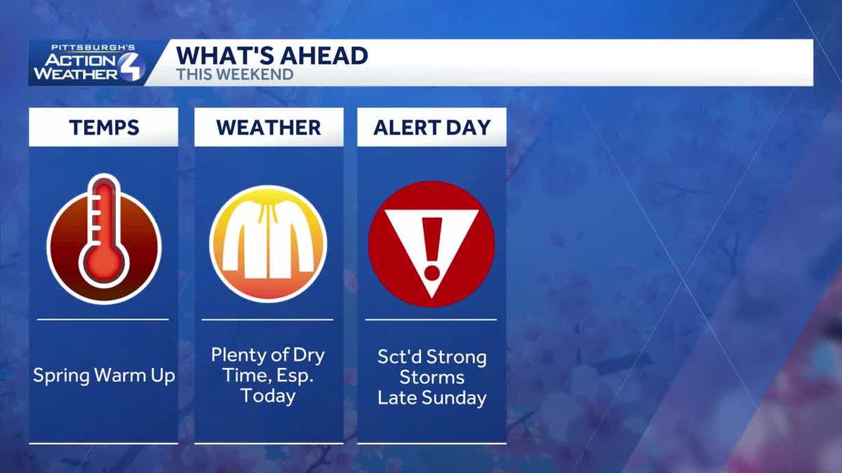 Weekend warm up, Alert Day Sunday afternoon