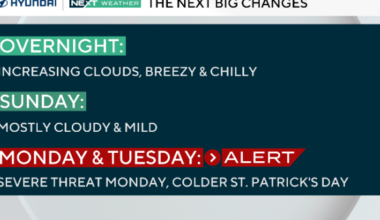 Mostly cloudy Sunday in Philadelphia area before bitter cold St. Patrick's Day. Here's the weather forecast.