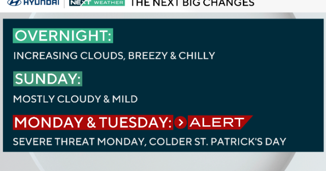 Mostly cloudy Sunday in Philadelphia area before bitter cold St. Patrick's Day. Here's the weather forecast.