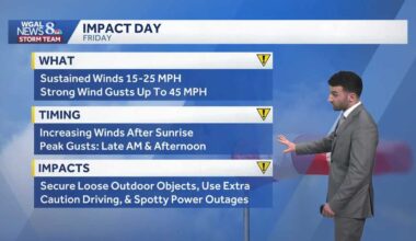 Isol. rain/snow showers, then clearing skies late across south-central Pennsylvania