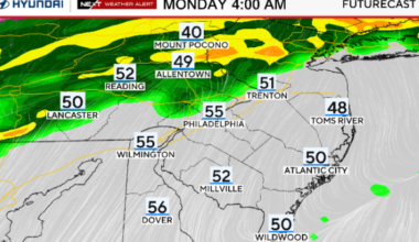 Monday morning starts with rain in Philadelphia region as temps drop. Here's the weather forecast.