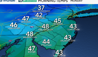 Milder Monday in Philadelphia region with a chance of stray showers. Here's the weather forecast.