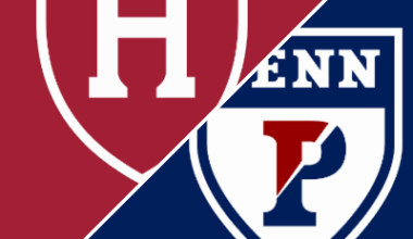 Pennsylvania 64-61 Harvard (Feb 28, 2026) Game Recap