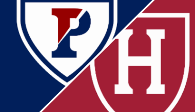 Pennsylvania 62-60 Harvard (Mar 14, 2026) Game Recap