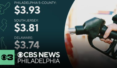 Gas getting close to $4 per gallon in the Philadelphia area as prices surge nationwide
