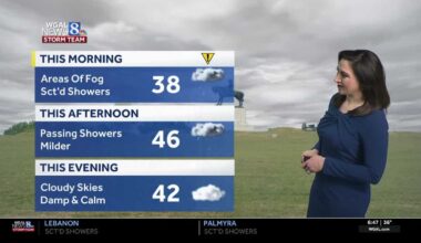 Foggy start, scattered showers today