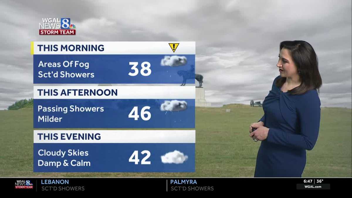 Foggy start, scattered showers today