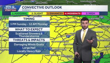 Strong to severe storms late Sunday for south-central Pennsylvania