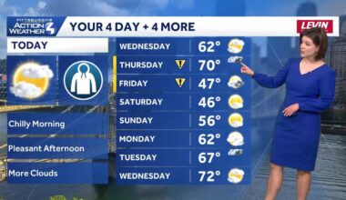 Warmer before rain and two Impact Days