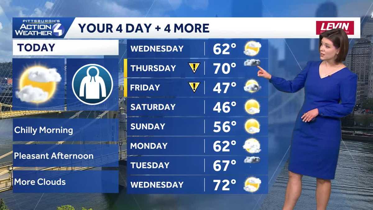 Warmer before rain and two Impact Days