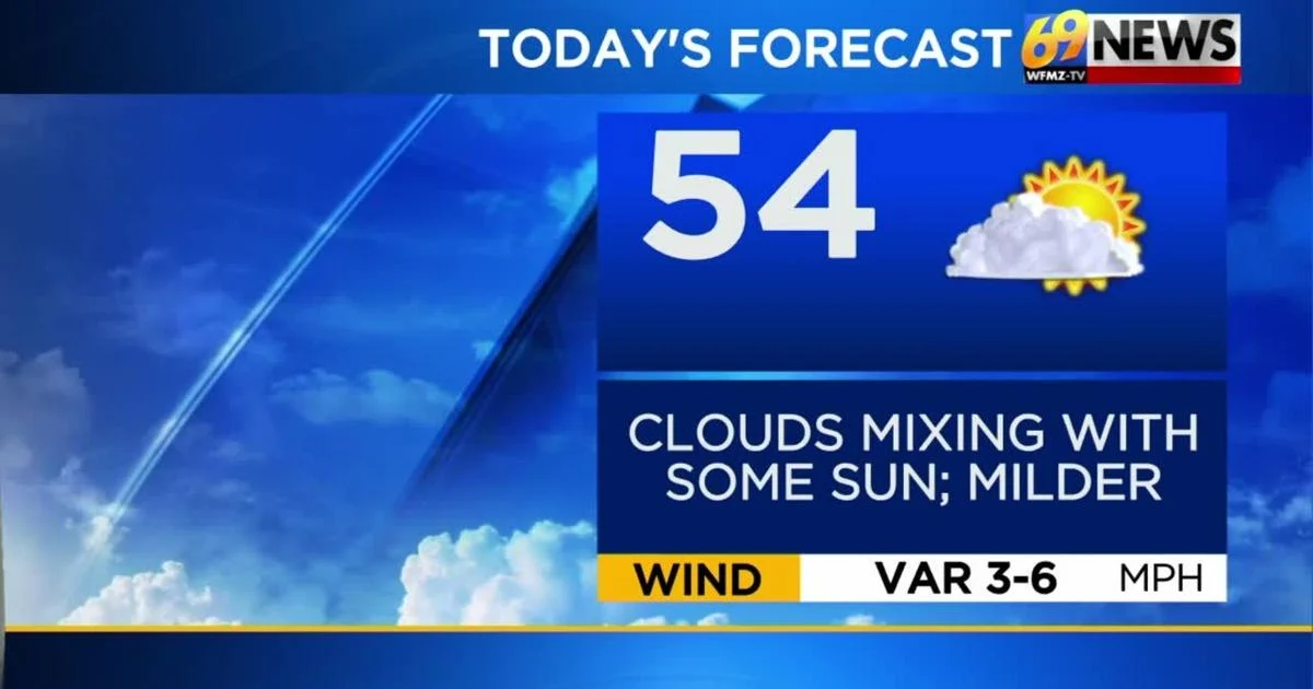 69News Weather Forecast Video 03-04-2026 | Forecast Video