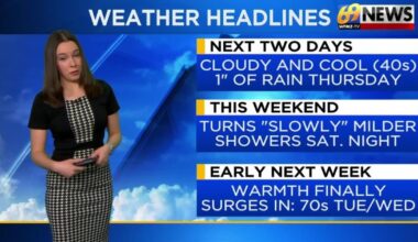 69News Weather Forecast Video 03-05-2026 | Forecast Video