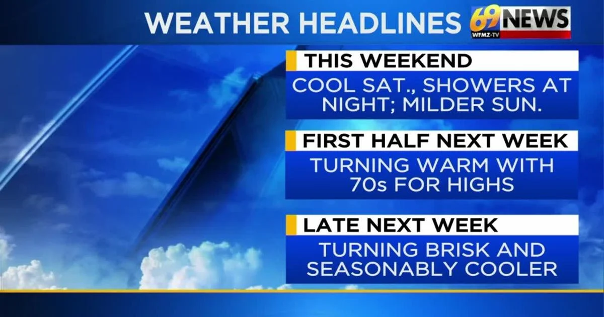 69News Weather Forecast Video 03-07-2026 | Forecast Video