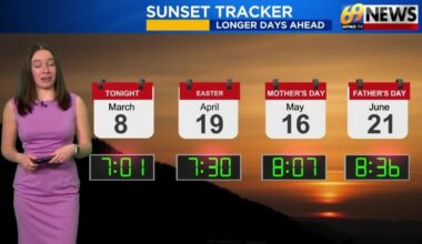 69News Weather Forecast Video 03-08-2026 | Forecast Video