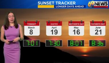 69News Weather Forecast Video 03-08-2026 | Forecast Video