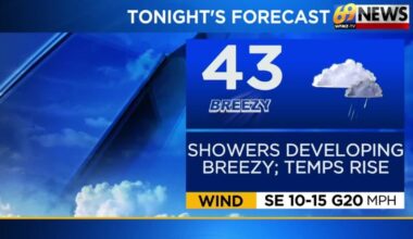69News Weather Forecast Video 03-15-2026 | Forecast Video