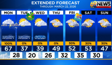 Severe weather possible (with a tornado threat) this afternoon and this evening | Weather