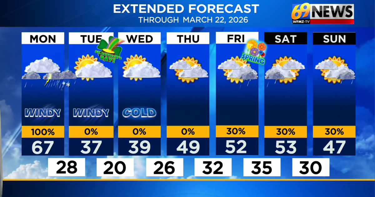 Severe weather possible (with a tornado threat) this afternoon and this evening | Weather