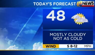 69News Weather Forecast Video 03-19-2026 | Forecast Video