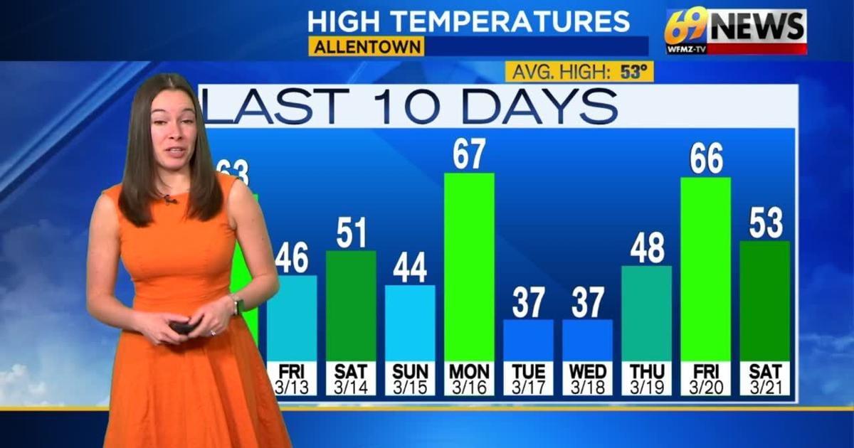 69News Weather Forecast Video 03-22-2026 | Forecast Video