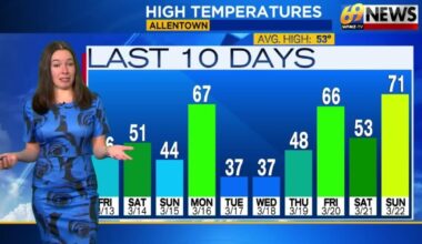69News Weather Forecast Video 03-23-2026 | Forecast Video