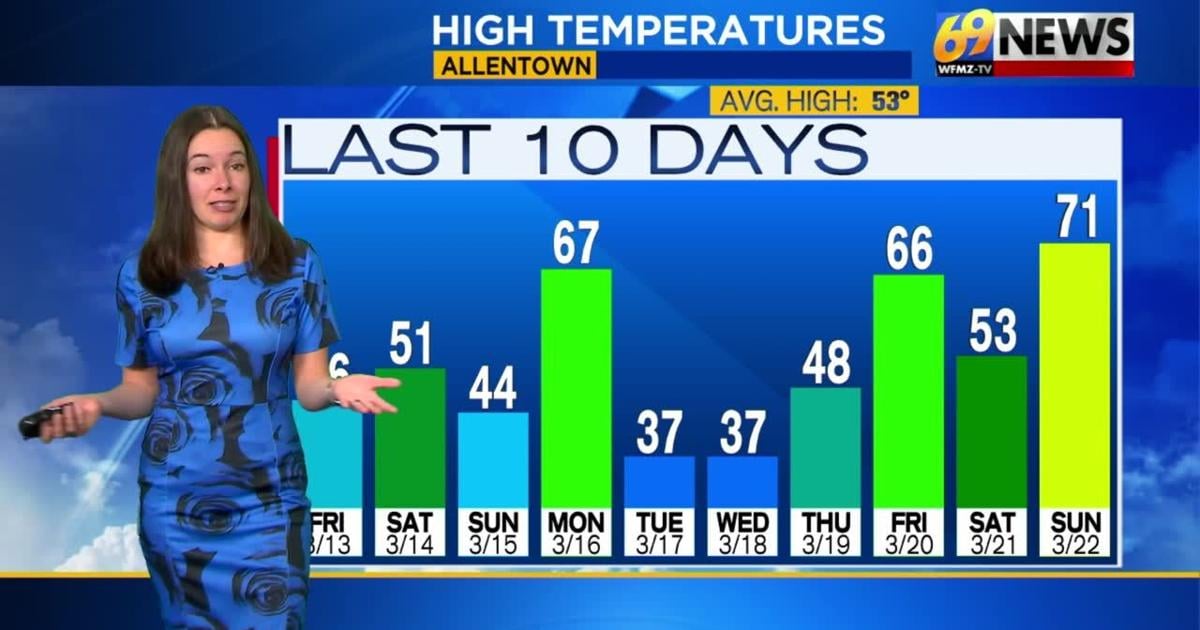 69News Weather Forecast Video 03-23-2026 | Forecast Video