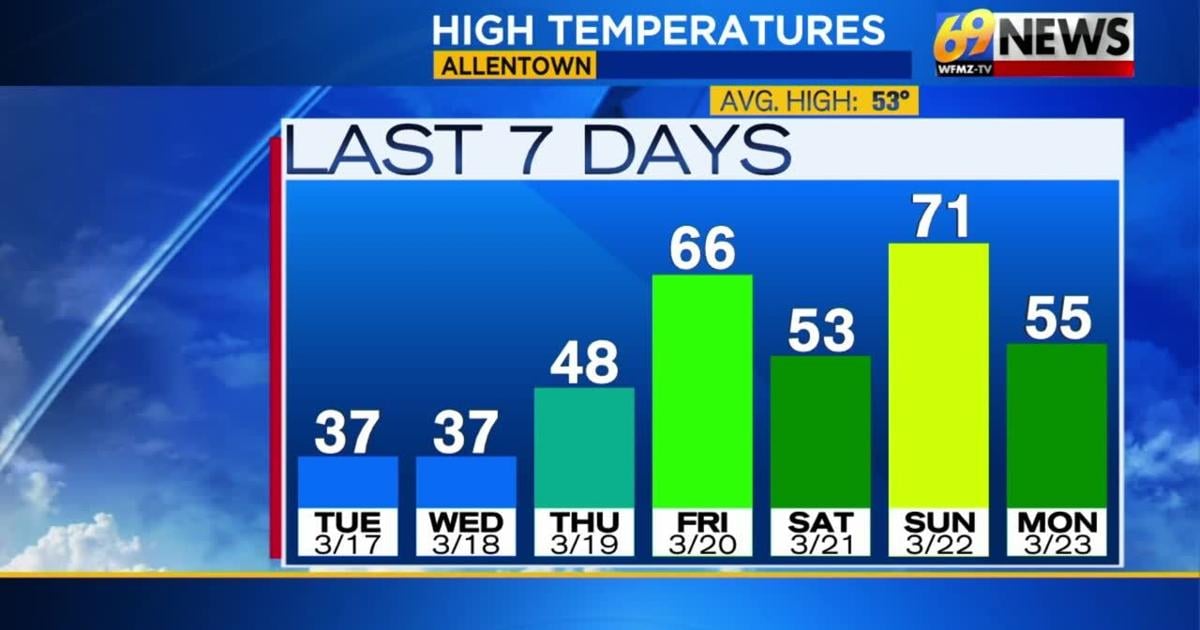 69News Weather Forecast Video 03-24-2026 | Forecast Video