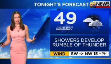 69News Weather Forecast Video 03-27-2026 | Forecast Video